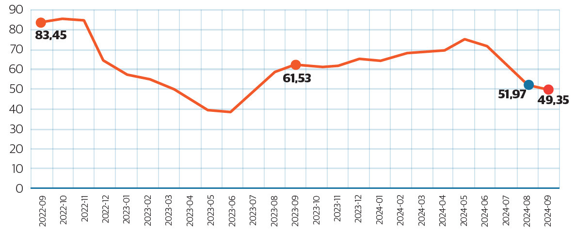 TÜFE Yıllık Değişim Oranlar (%), Eylül 2024